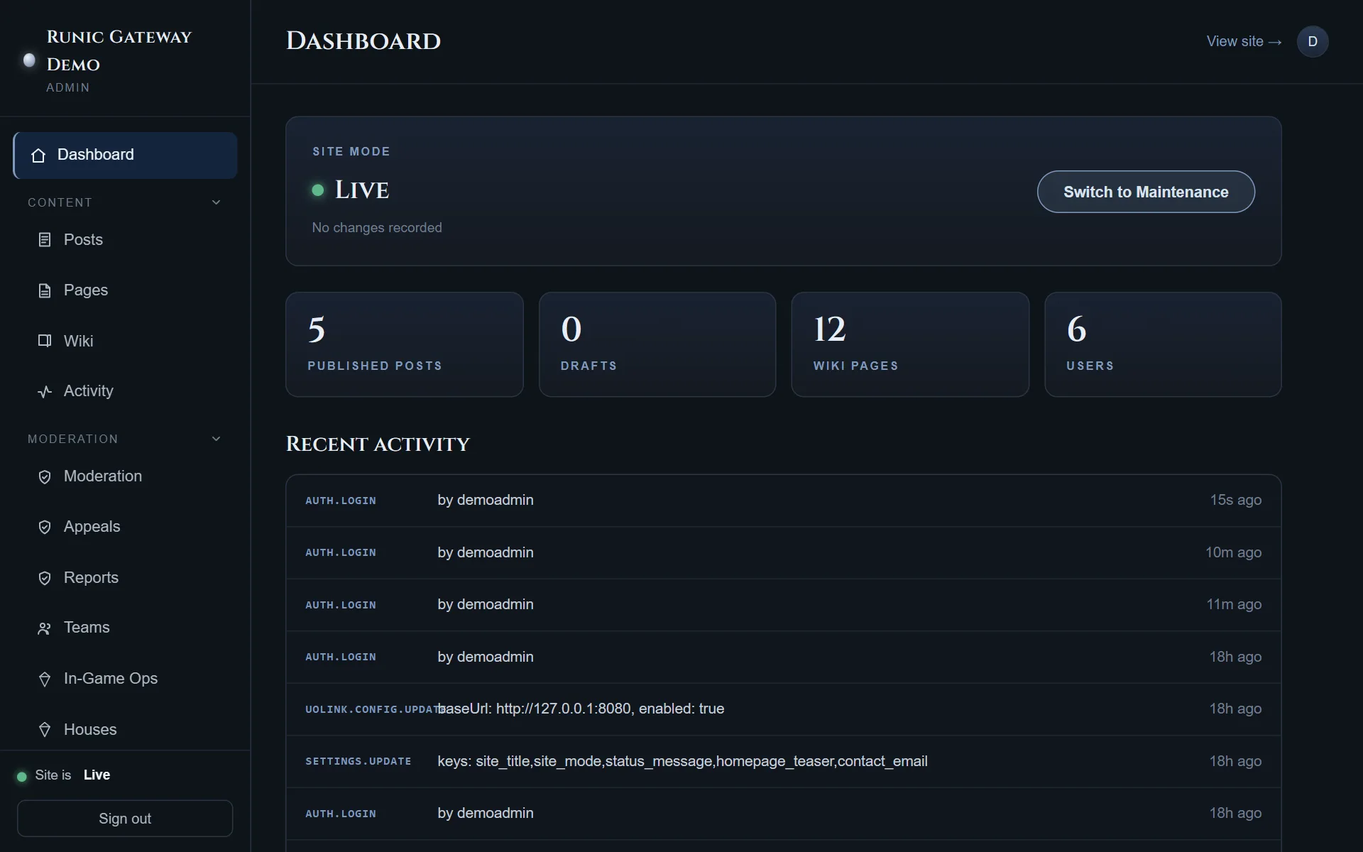 The administration dashboard, showing the site mode, counts of posts, wiki pages and users, and a feed of recent administrative activity.